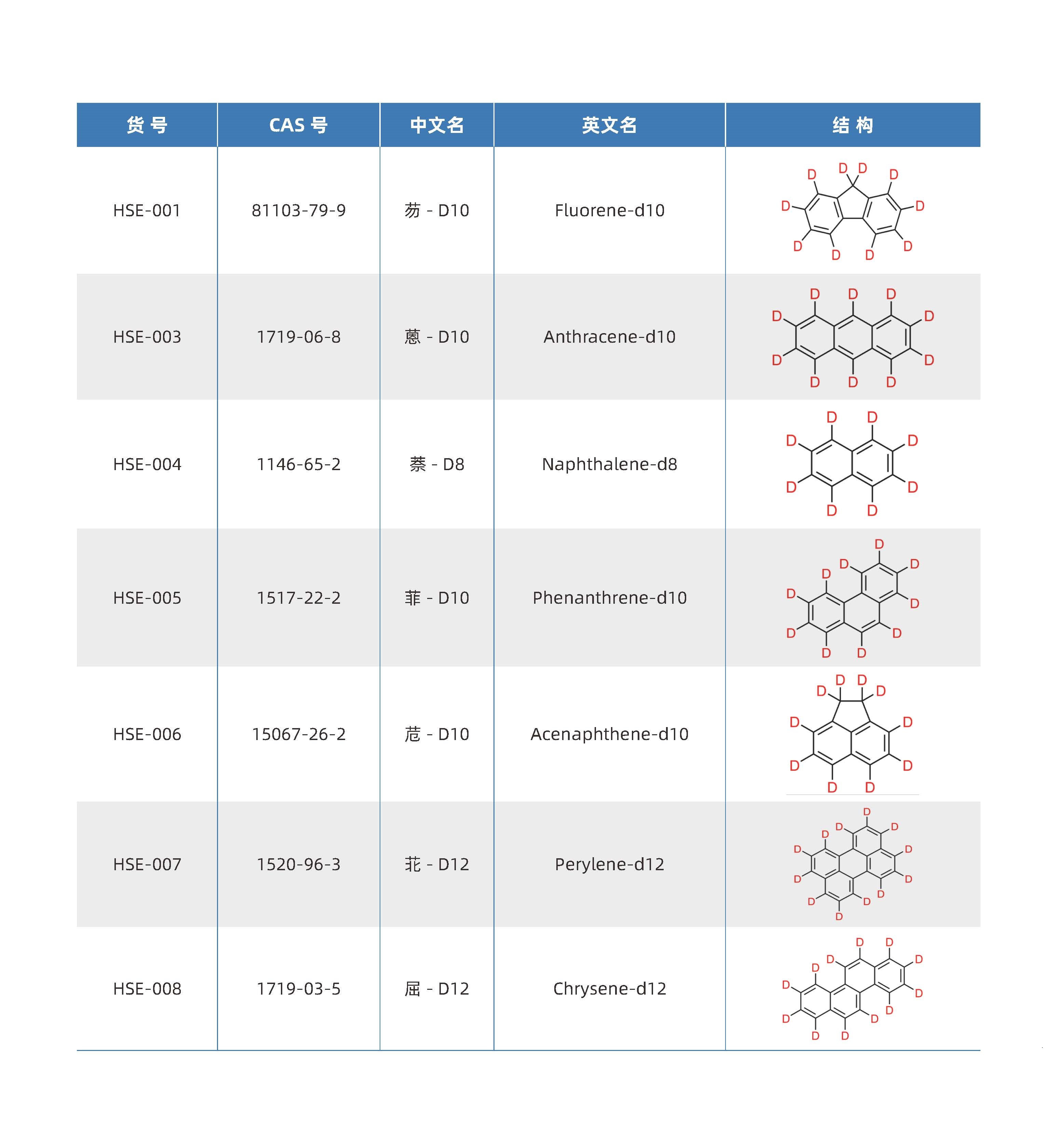 多环芳烃类_页面_2.jpg